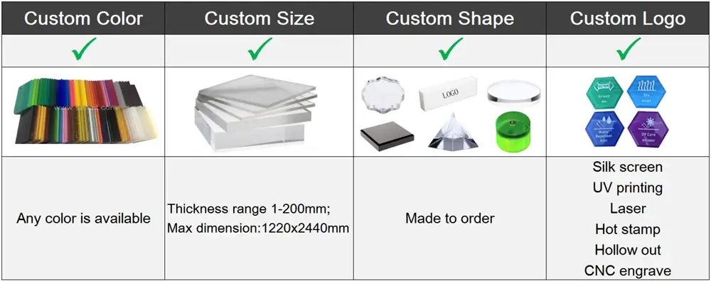 Custom options for acrylic blocks